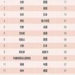 果然，中国的有钱人都在这里