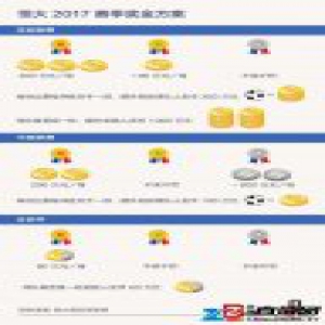 都说中超壕门，来看看最强的恒大怎么发钱 | 好奇心小数据