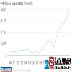 放弃美国公民身份的人达到史上最高，为什么？