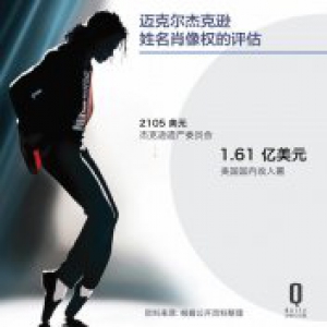 听说迈克尔·杰克逊姓名和肖像权就值2105美元，收税的急了 | 好奇心小数据