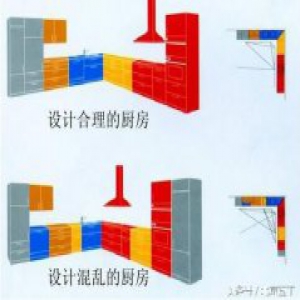 图解日本厨房，细致值得借鉴