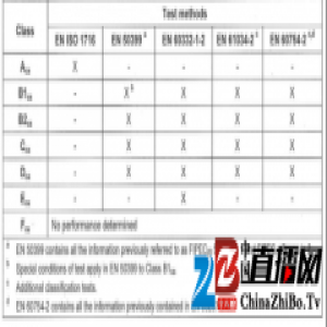 中国家装电线电缆落后欧洲20年
