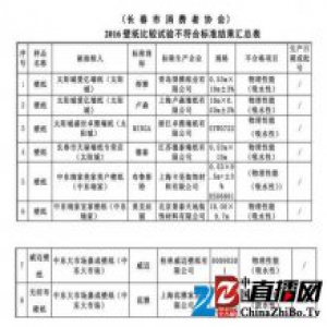 长春市消协检测出不合格壁纸 吸水性不合规是主因