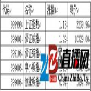 市场已经逼近高风险区域