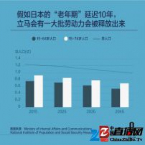 多老算老？日本人说现在怎么也得 75 岁 | 好奇心小数据