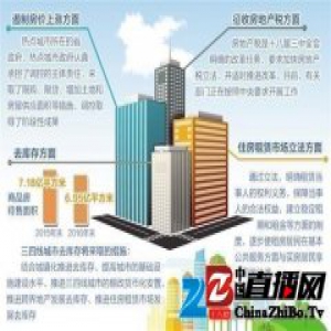 热点城市房价过快上涨势头得到遏制