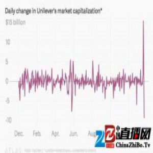 联合利华拒绝卡夫亨氏后，3G 资本开始寻找下一个猎物了