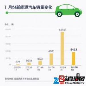 新能源车销量骤跌六成，这还是个政策驱动的生意｜好奇心小数据