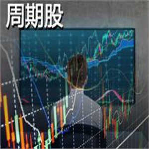 黑色系期货大面积杀跌 资源类股恐承压