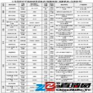 京城3月23个新盘集中入市