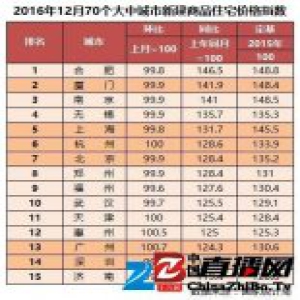 中房观察｜“剩女”与房价，谁影响谁？