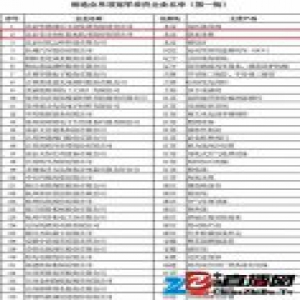 制造业单项冠军示范（培育）企业名单发布 东方雨虹榜上有名