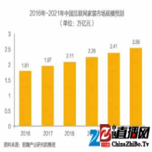 从并跑到领跑 美家帮的模式有何独到之处