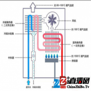 如何甄选燃气热水器品牌？安全和节能是核心