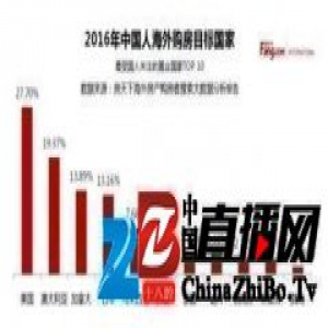 房天下·2016中国人海外购房趋势报告发布
