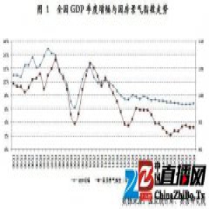 易居报告：经济增长对地产依赖降低 房价存下行压力