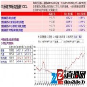 “辣招”也止不住涨势 香港二手房价创历史新高