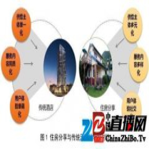 聚焦中国住房分享：一年交易额243亿元 3500万人参与