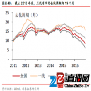 中国版逆城市化？三线城市或迎来趋势性大周期