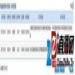 有人卖了价值 6 亿多的乐视网股票，可能是它的第三大股东