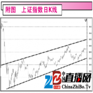 决战三月继续看多