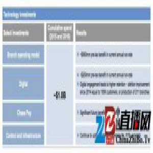 银行业正在科技上加大投入，摩根大通最为激进