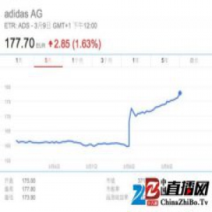 阿迪达斯去年挺厉害，多亏了“快时尚”化的运动产品