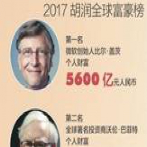 最新全球富豪榜出炉：王健林摘得中国首富 马云第二