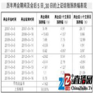 四因素导致近期调整 自下而上选择优质个股