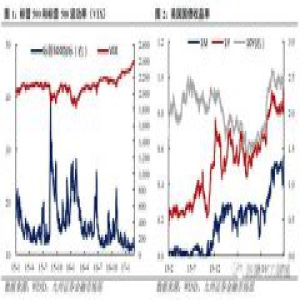 邓海清：滞胀杞人忧天 股市长期健康牛