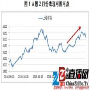 A股阶段性牛市要来？这些变化值得关注