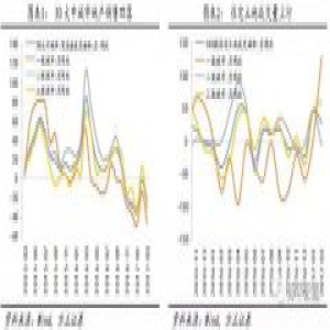 任泽平：美联储加息靴子落地 A股每次回调都值得买