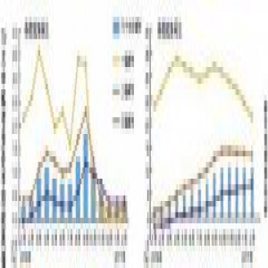 56城2月新房价格环比上涨 一线城市中广州涨幅最大