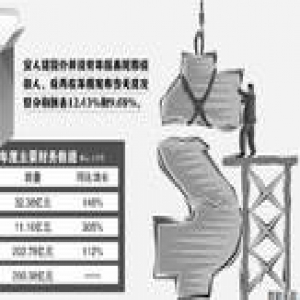 互金企业IPO风口隐现 海外上市仍是首选