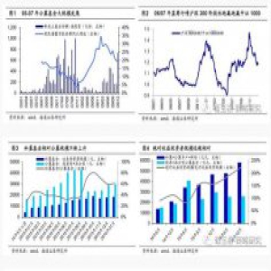 海通策略：A股出现前所未有之现象 已经进入二维投资时代