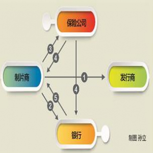 《追我吧》意外 揭开影视保险之殇