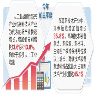 河北：新兴产业增长快 消费需求贡献大