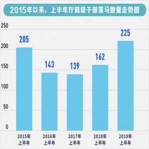 探析上半年反腐新特点：保护伞主动投案等成热词