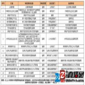 22证合一申请当天即可经营 杭州首推多证合一系统