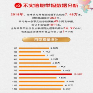 你中招了吗？微博发布2018年辟谣报告：这三条谣言被举报最多