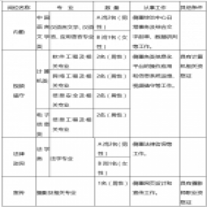 石家庄市委政法委（市综治办） 石家庄市人力资源和社会保障局关于公开招聘市综治中心
