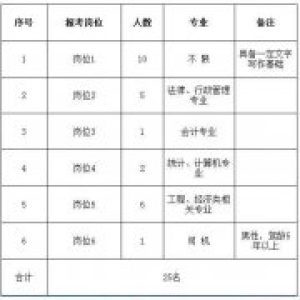 机关＋事业单位！河北节前最后一拨招聘来了，抓紧报