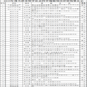 天津市哲学社会科学工作领导小组办公室关于2019年度天津市哲学社会科学规划年度项目评
