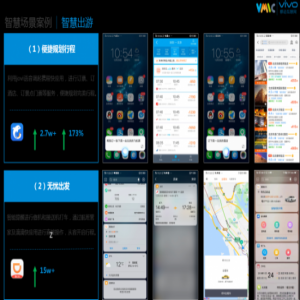 一年前，谁能想到vivo会做这些事？