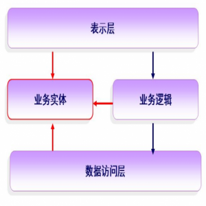 ZT交易所的系统架构与安全风控措施解析