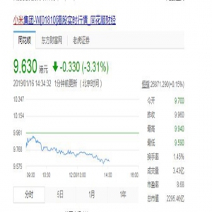 小米股价持续下跌 再遭股东套现21.8亿港元