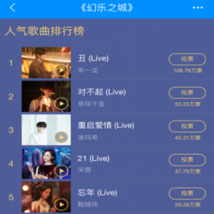 《幻乐之城》酷狗榜单：朱一龙反超千玺拿下榜首