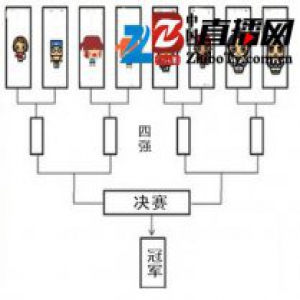 成都赶集网“华育杯”英雄联盟挑战赛