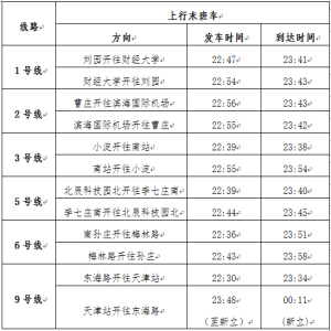 10月22日5号线试运营 同时天津地铁将延长运营时间