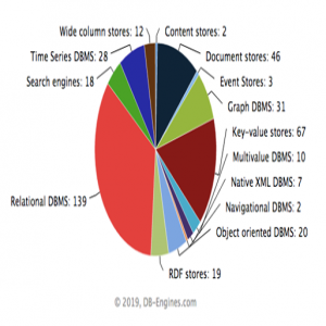 工业互联网时代，我们为什么需要时序数据库之二：适合的就是最好的